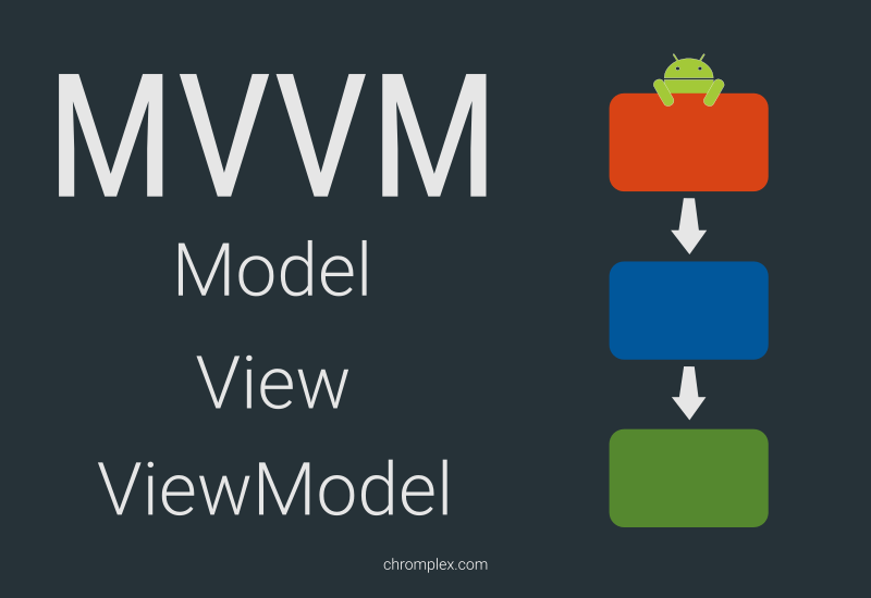mvvm structural