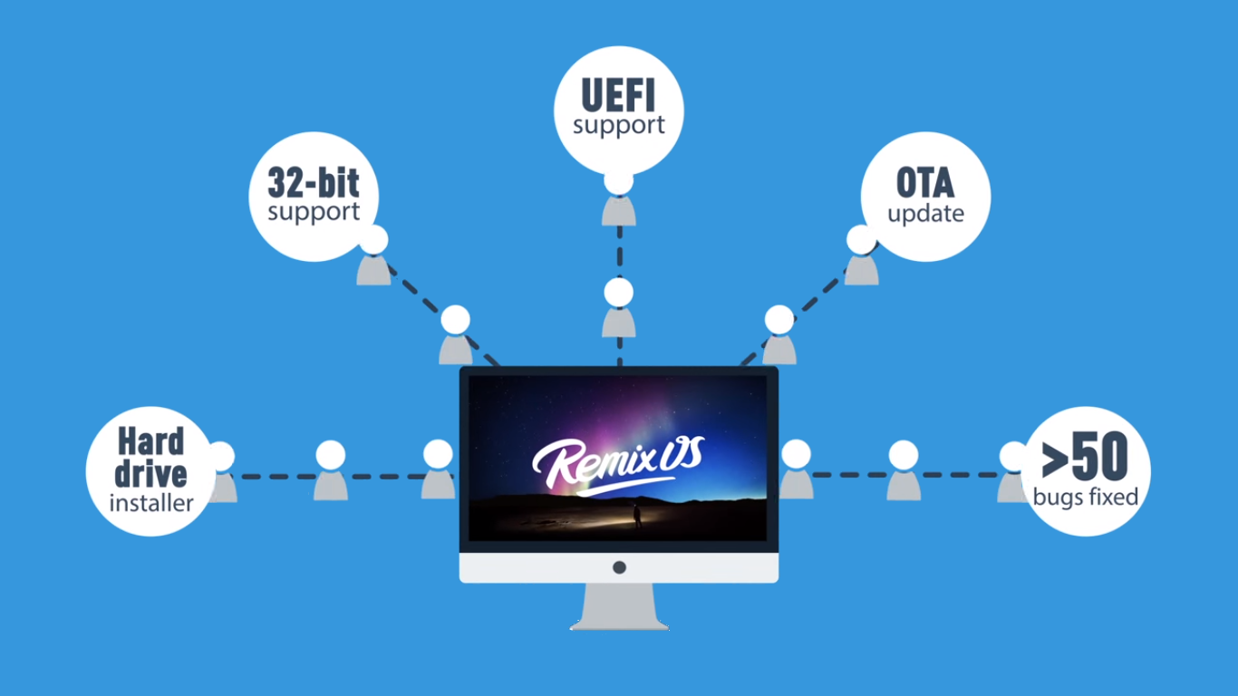 Remix OS for PC Beta