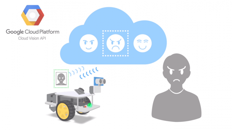 Cloud Vision API