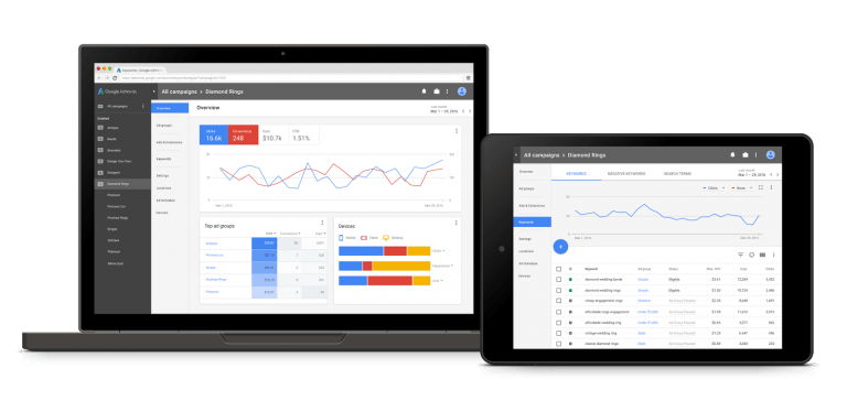 Google AdWords makeover