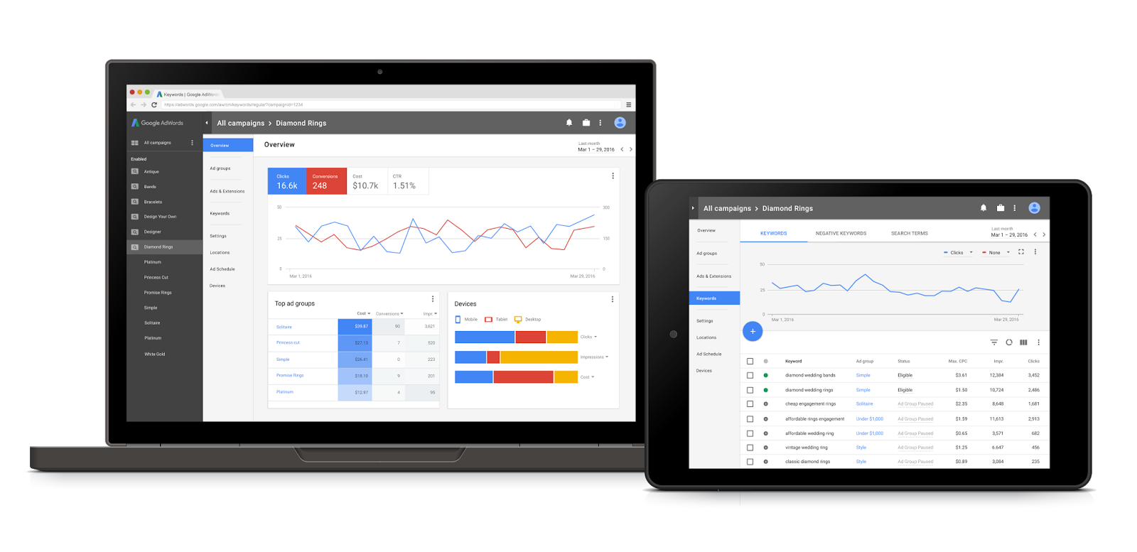 Google AdWords makeover