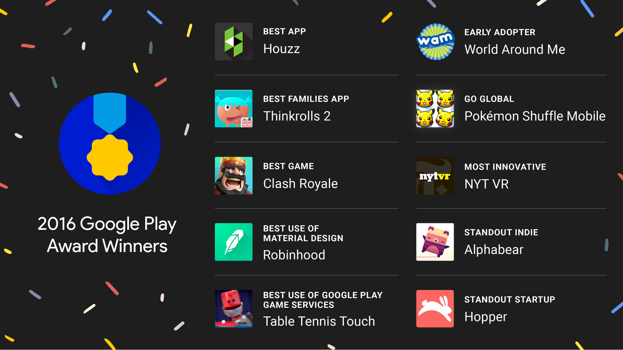 Google Play Awards Winner