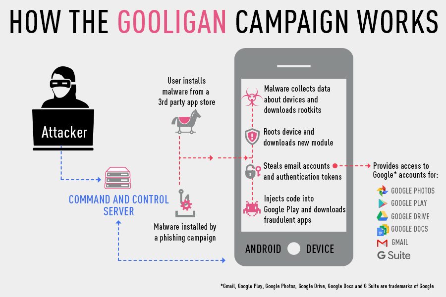 this-is-how-gooligan-malware-works