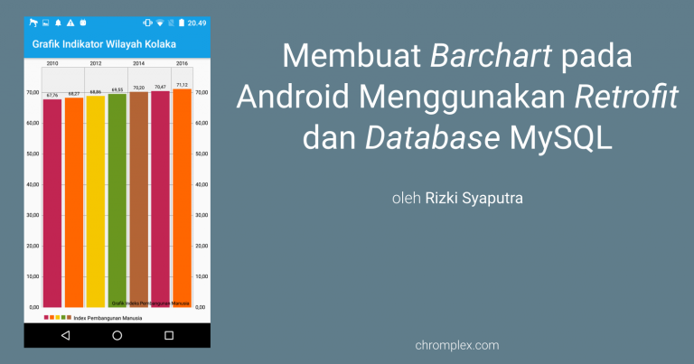 Barchart di Android